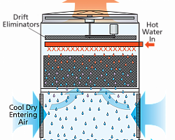 Lavador de gases em aço inox