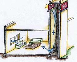 Lavador de gases amonia