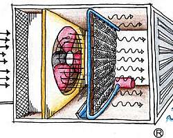 Lavador de gases para capela Lavador de gases para capela