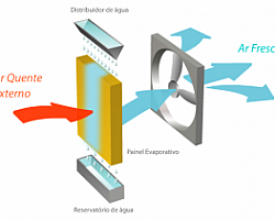 Empresa de sistema de resfriamento evaporativo